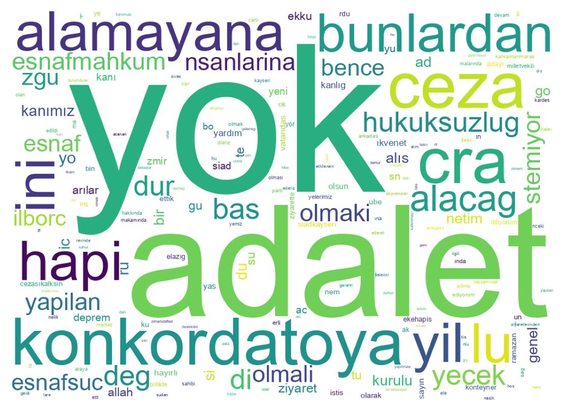 Tweet kelime bulutu