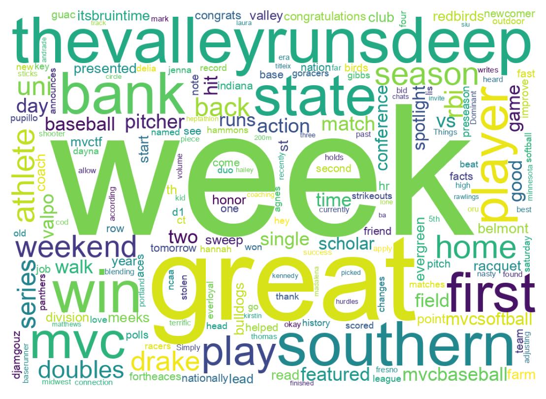 Wordcloud of tweets