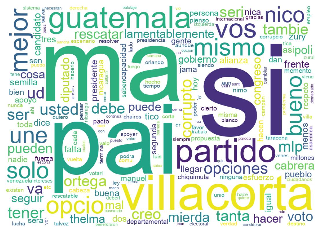 Nuvem de palavras dos tweets