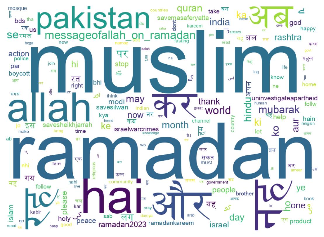 سحابة كلمات التغريدات