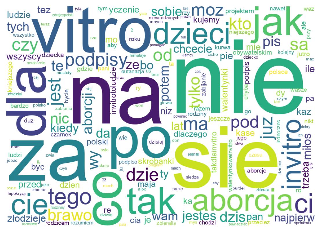 Word cloud tweet