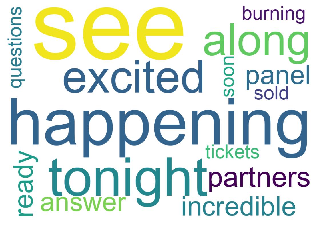 Wordcloud of tweets