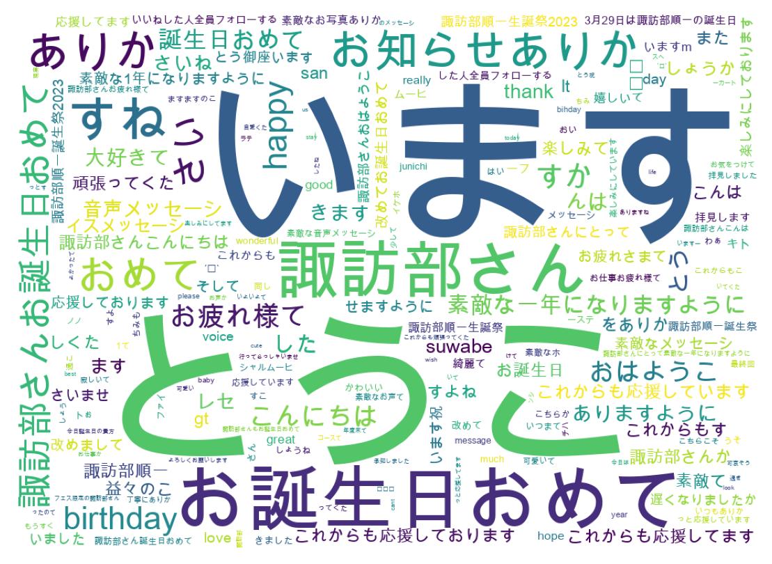 ツイートのワードクラウド