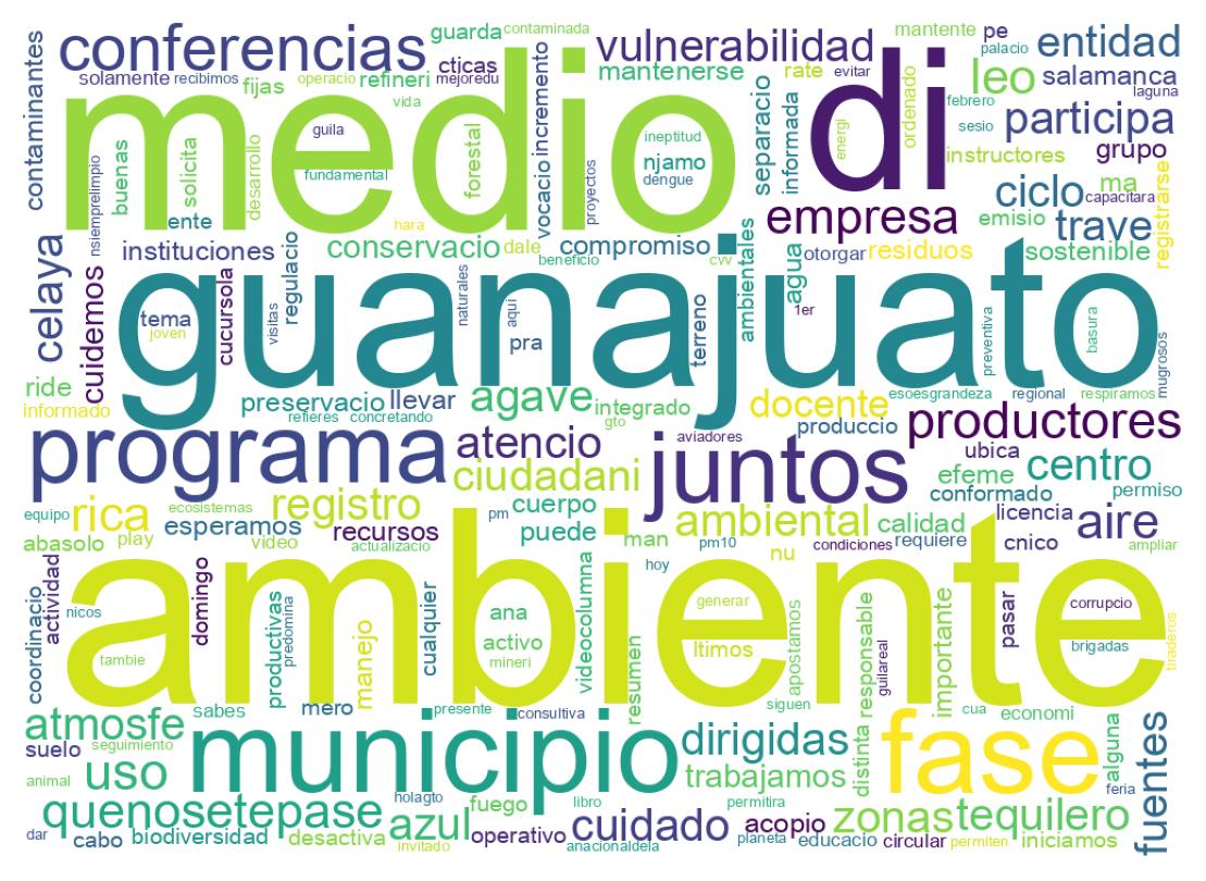 Nuvem de palavras dos tweets