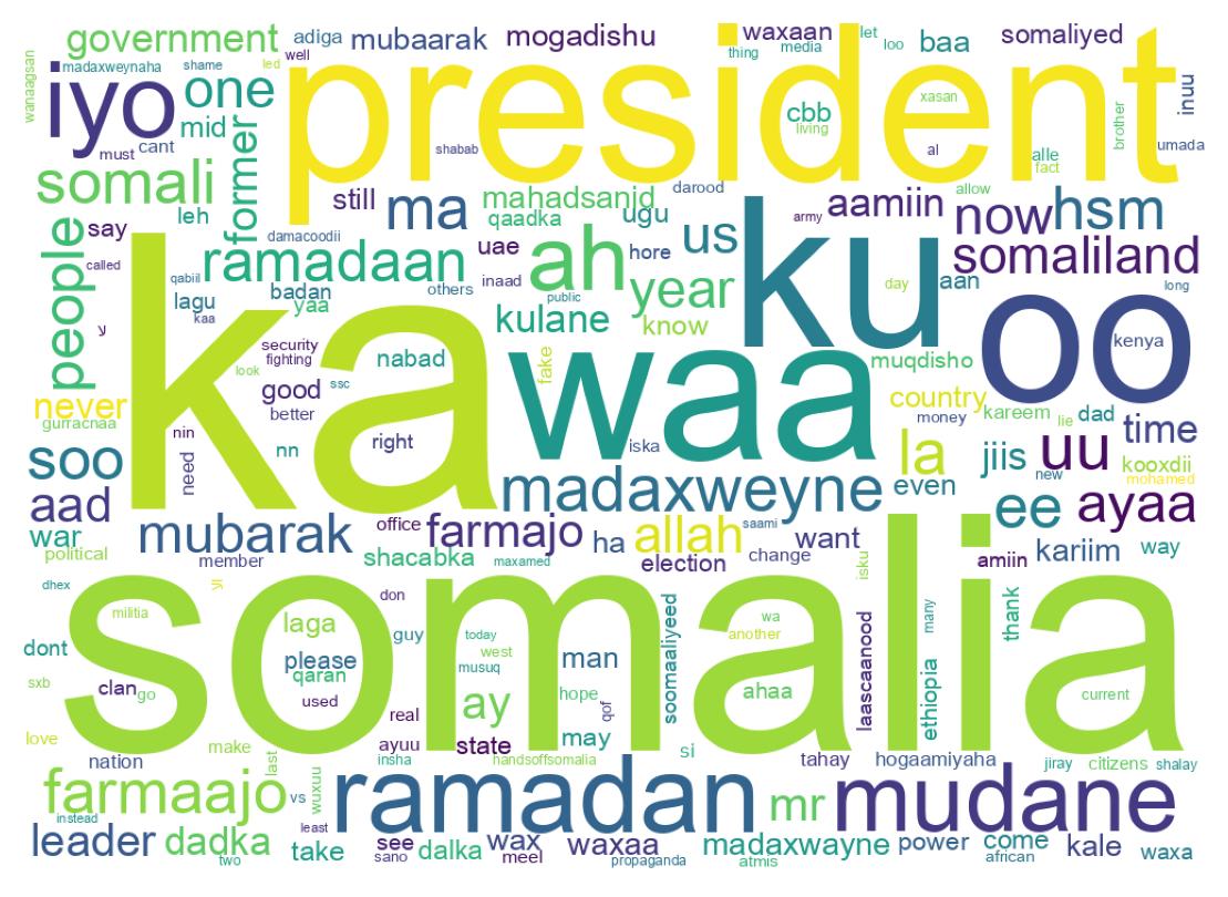 Tweet kelime bulutu