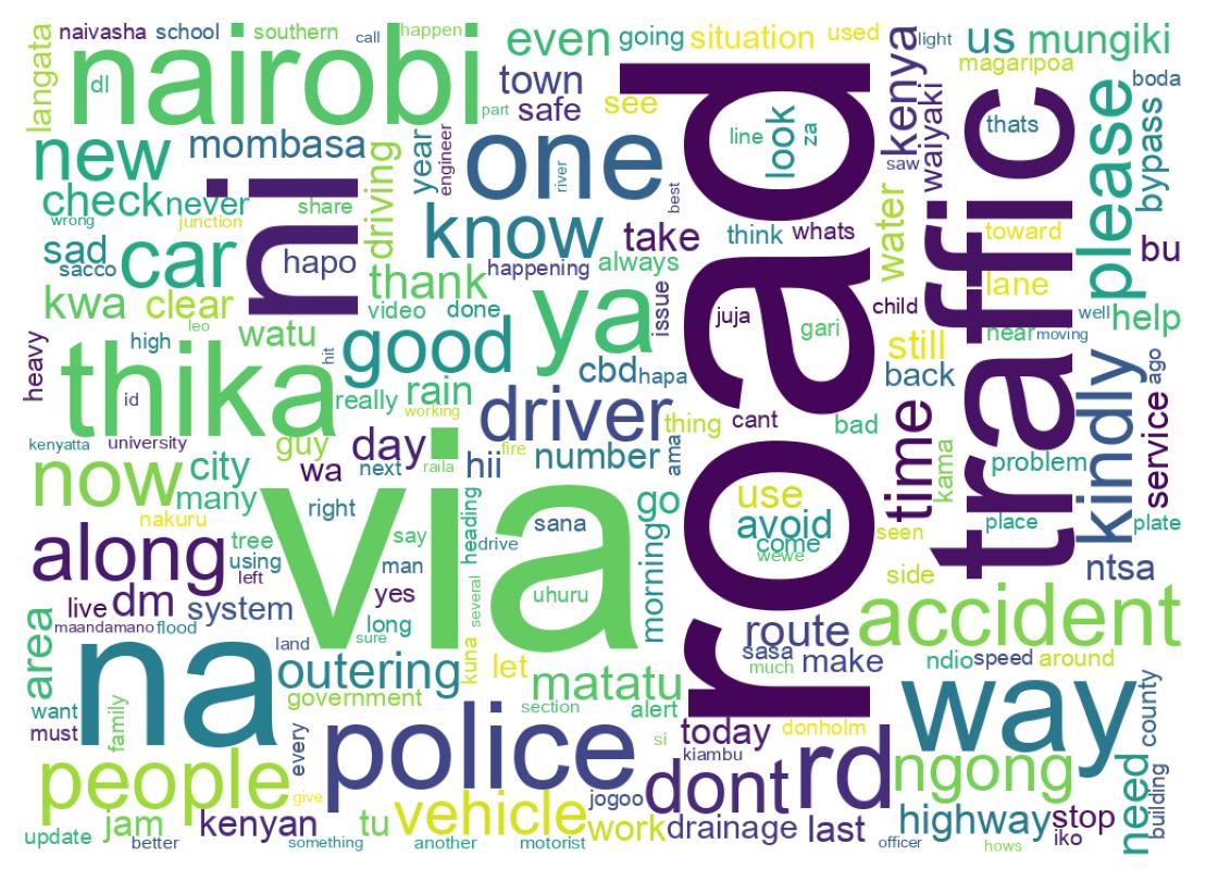 Wordcloud of tweets