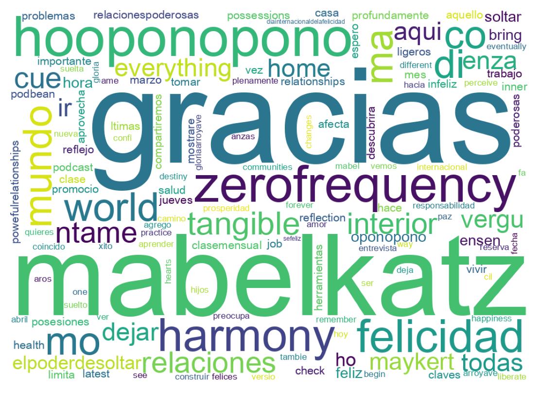 Nuvem de palavras dos tweets