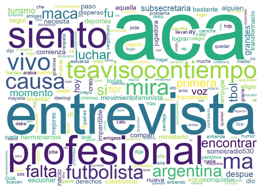 Nuvem de palavras dos tweets