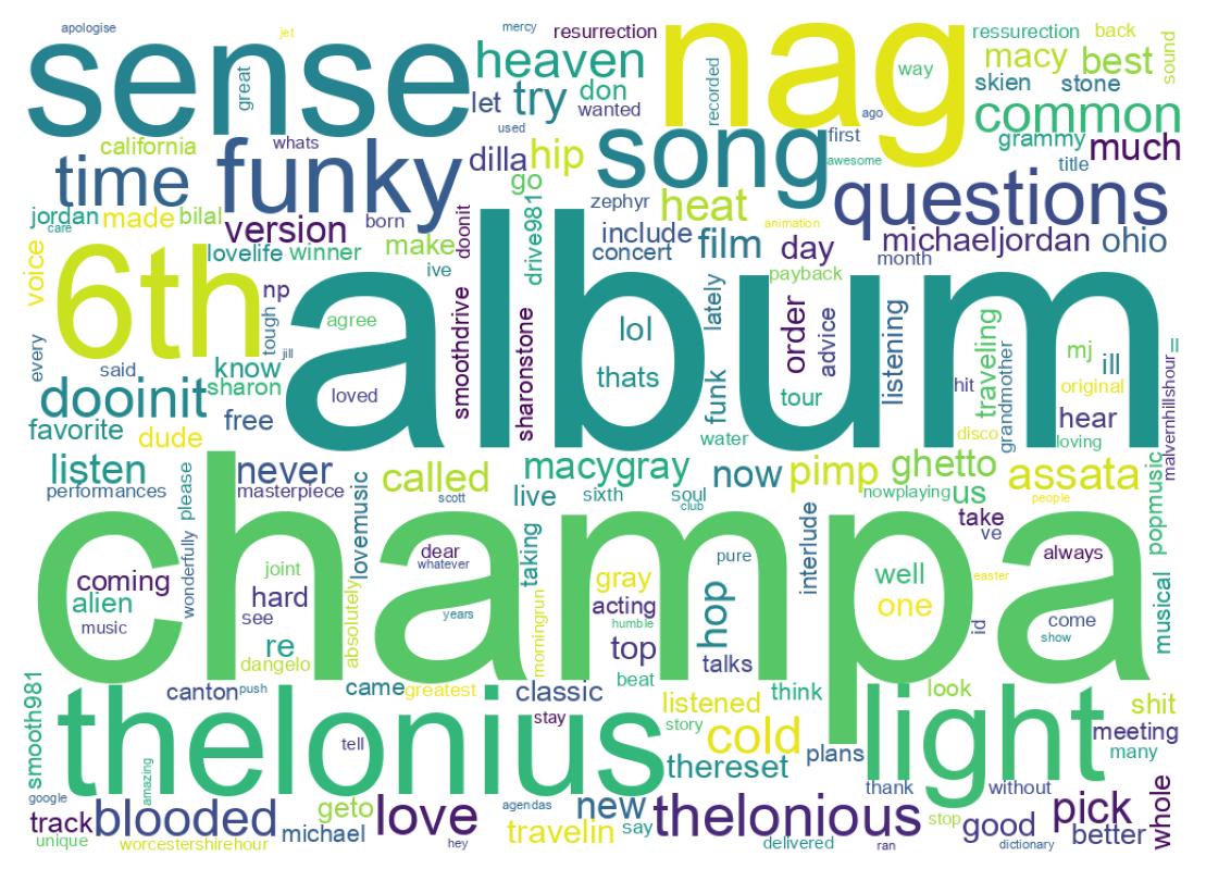 Wordcloud of tweets