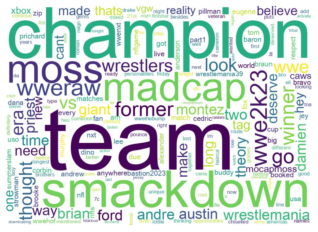 Word cloud tweet