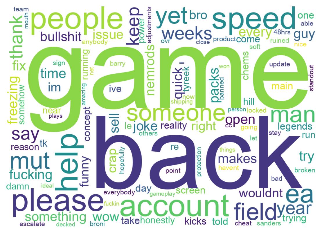 Wordcloud of tweets