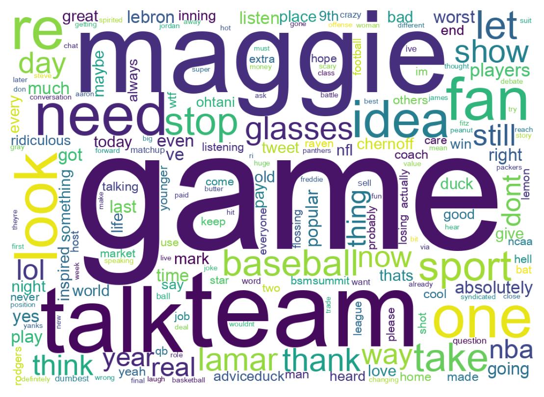 Wordcloud of tweets