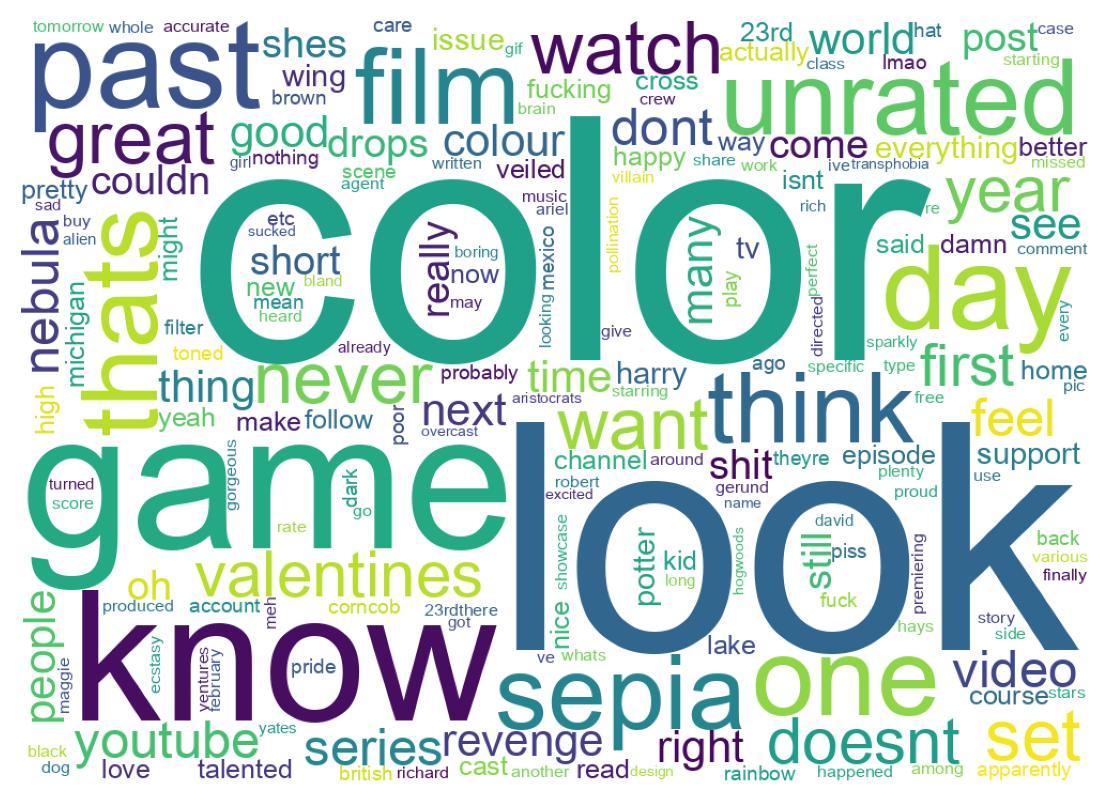 Word cloud tweet