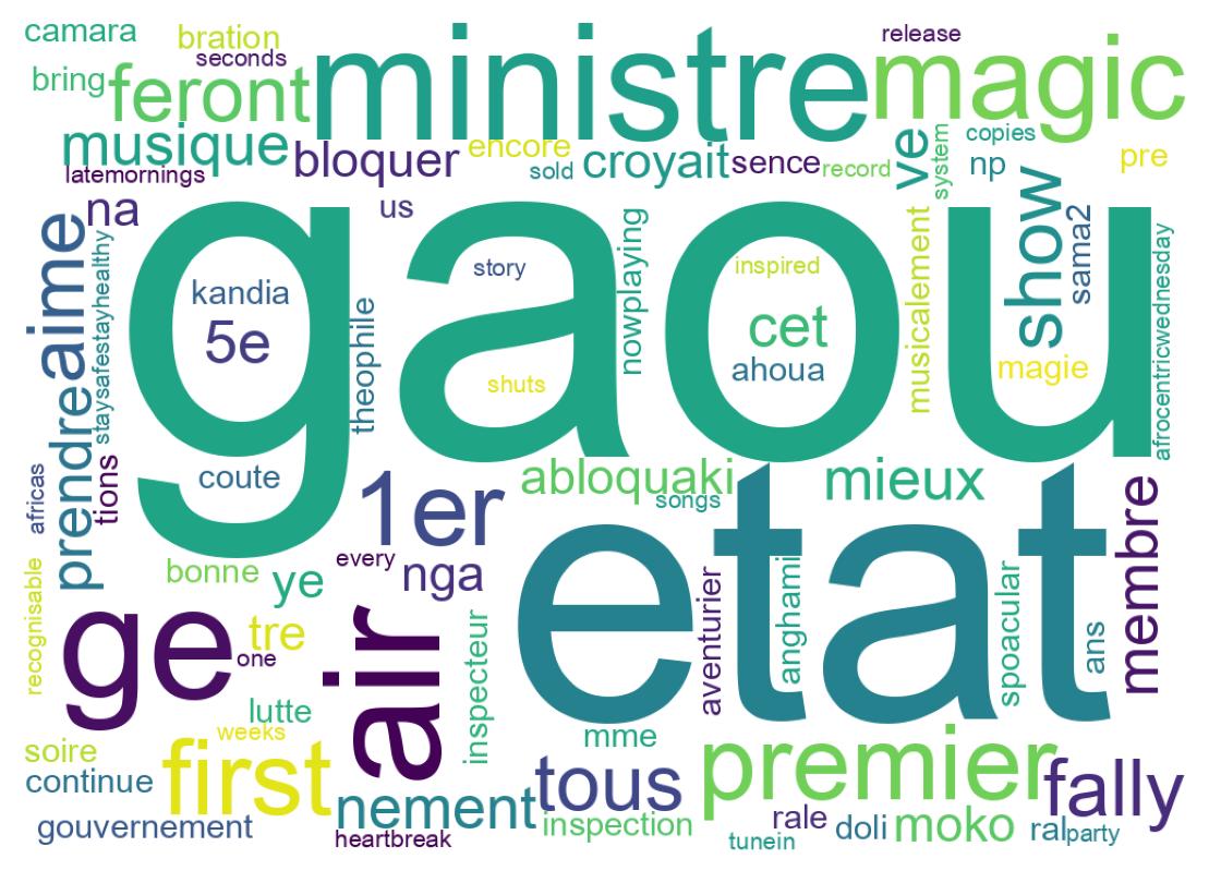 Wordcloud of tweets