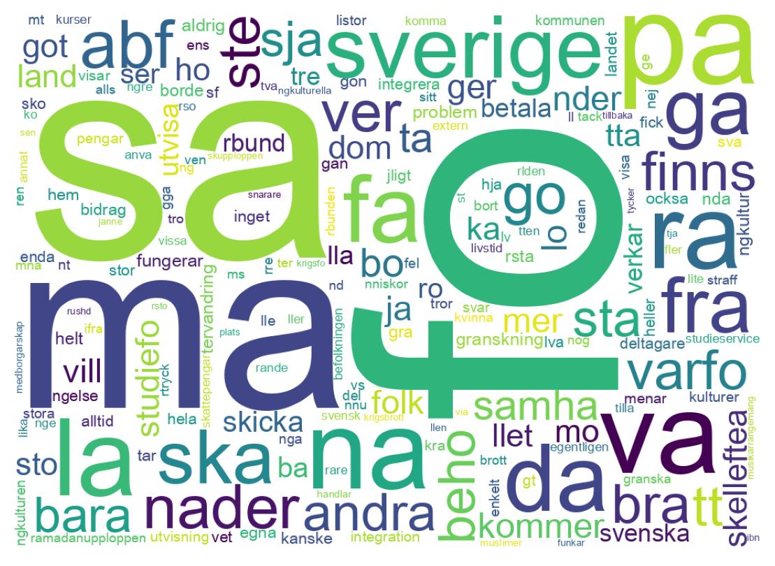 Nuvem de palavras dos tweets