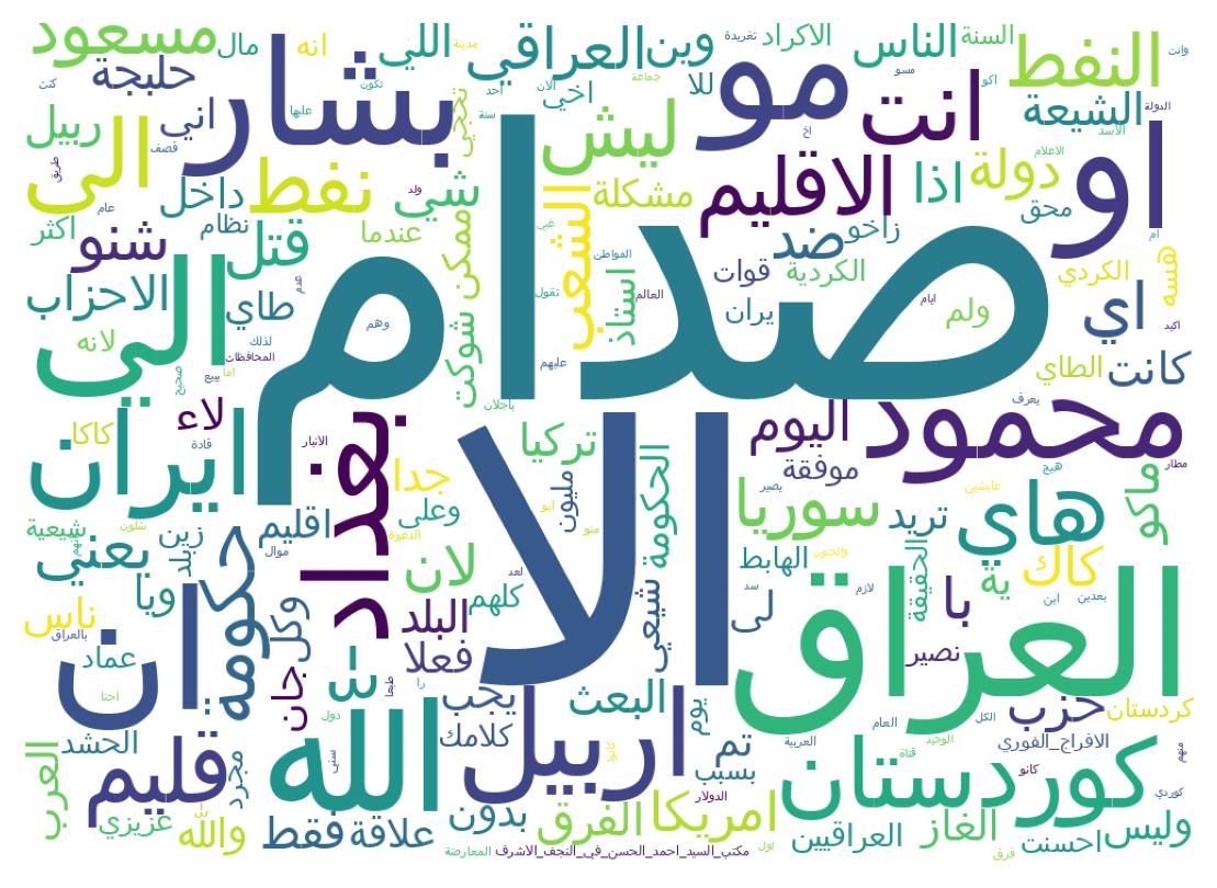 Word cloud tweet