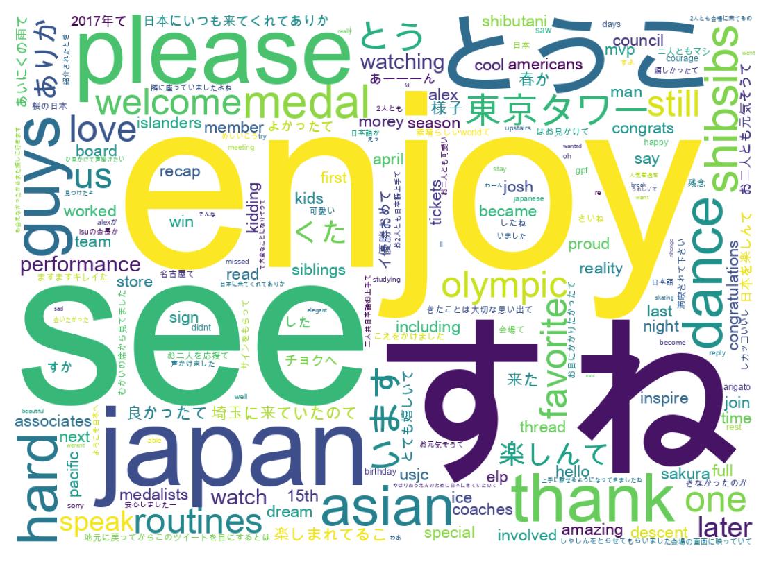 Wordcloud of tweets