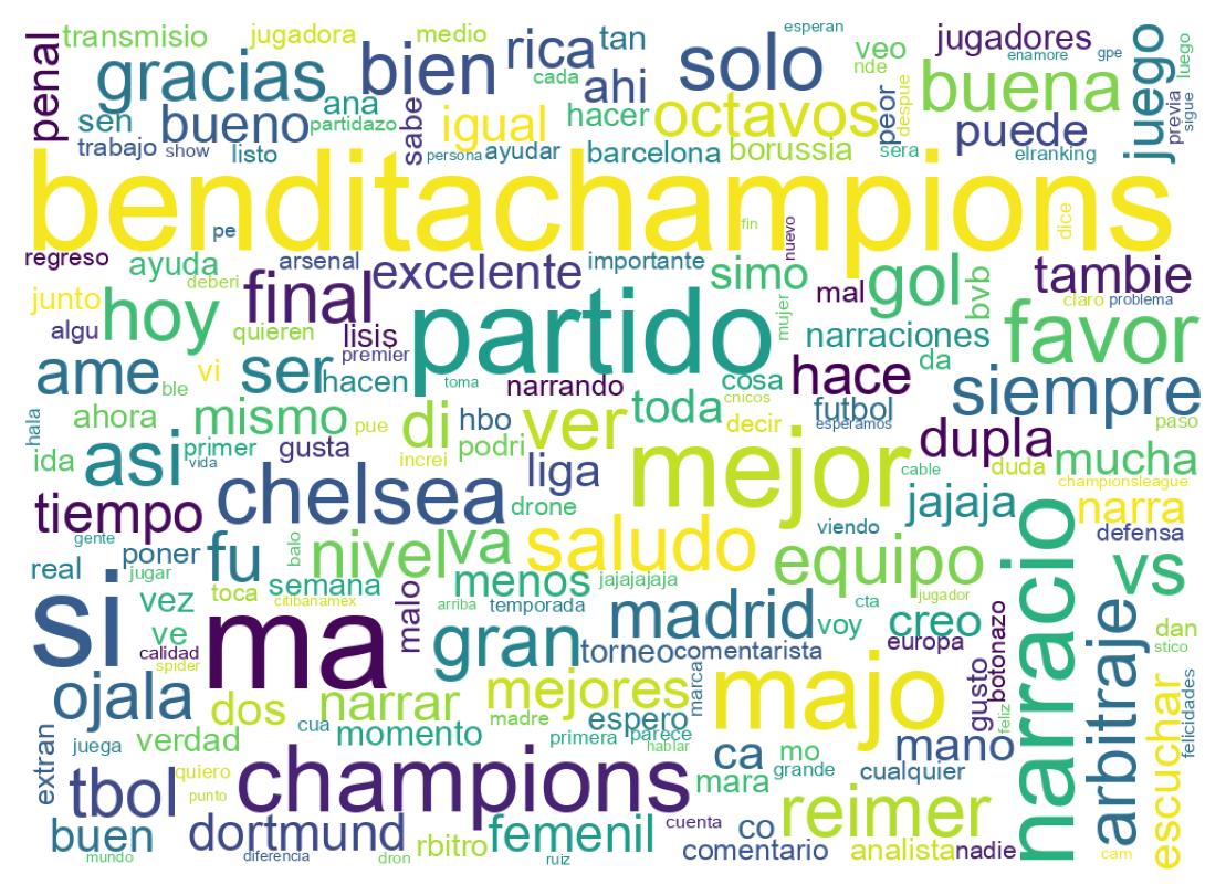 Nuvem de palavras dos tweets