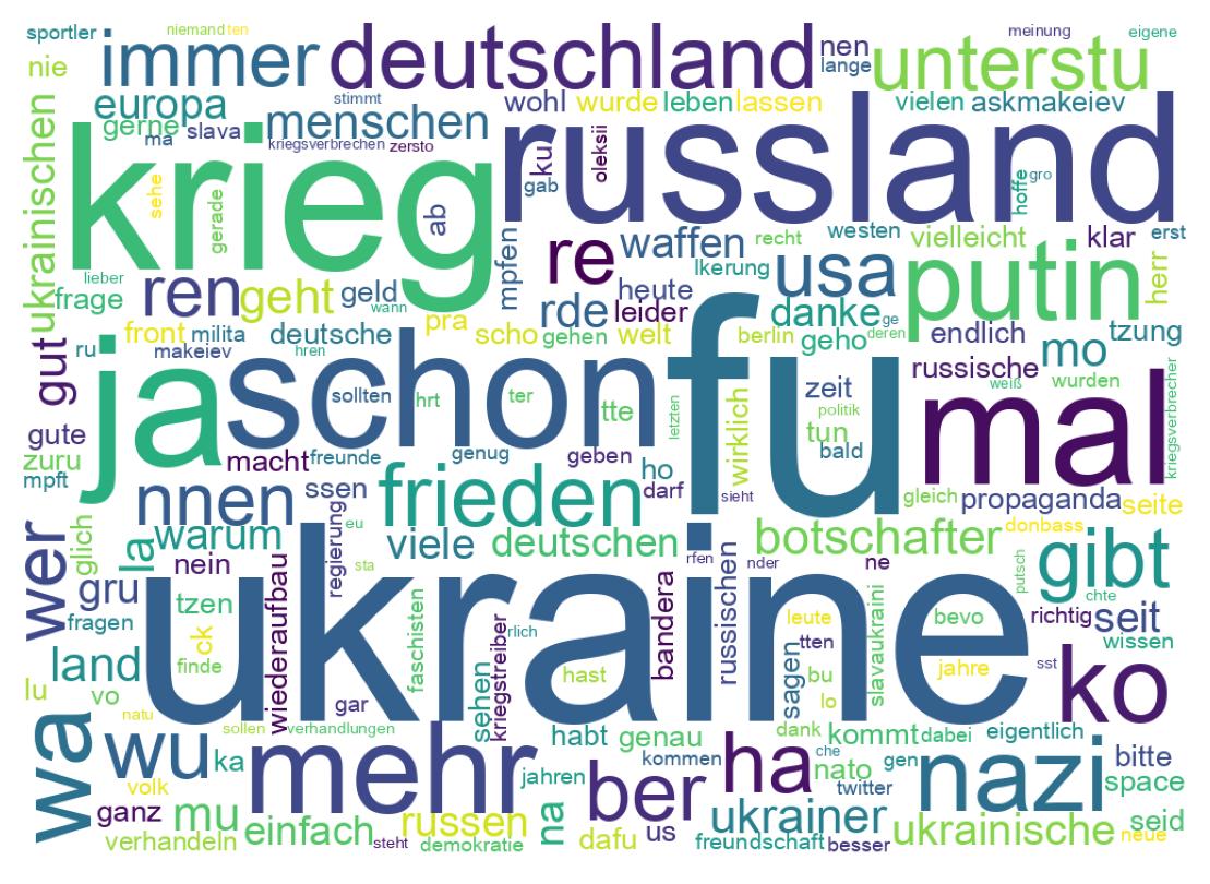 Tweet kelime bulutu