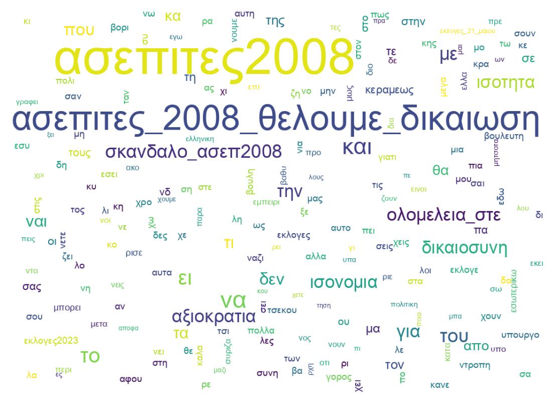 Tweet kelime bulutu