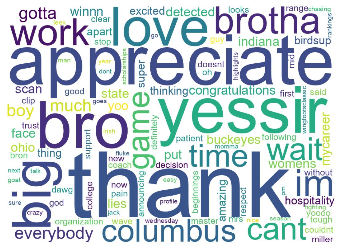 Wordcloud of tweets
