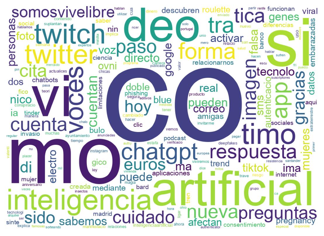 Nuvem de palavras dos tweets