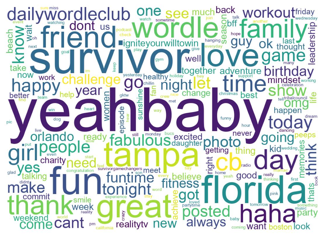 Wordcloud of tweets