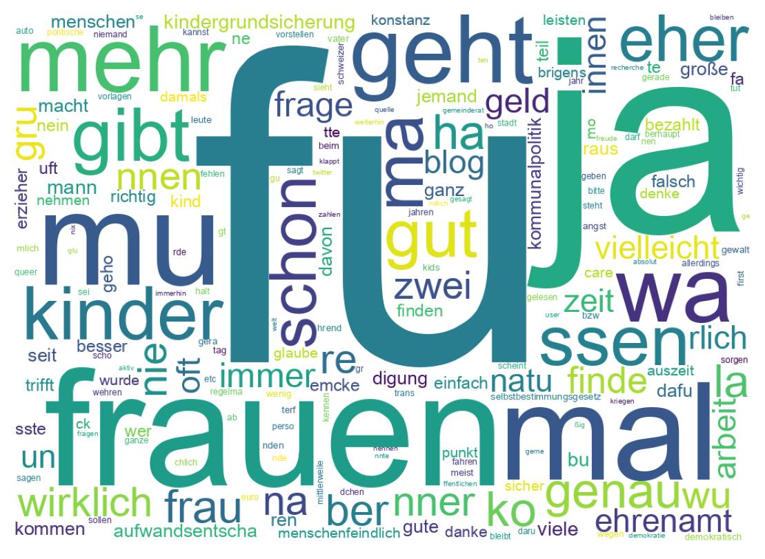 Wordcloud of tweets