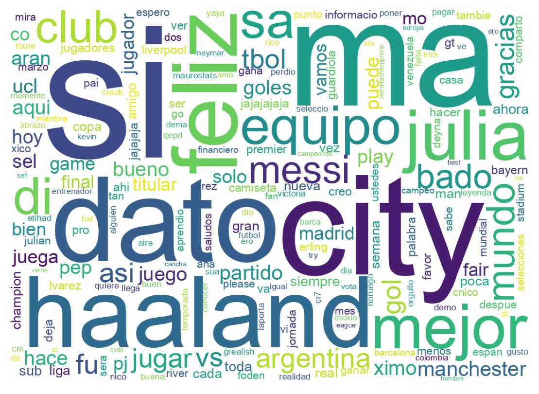 Tweet kelime bulutu
