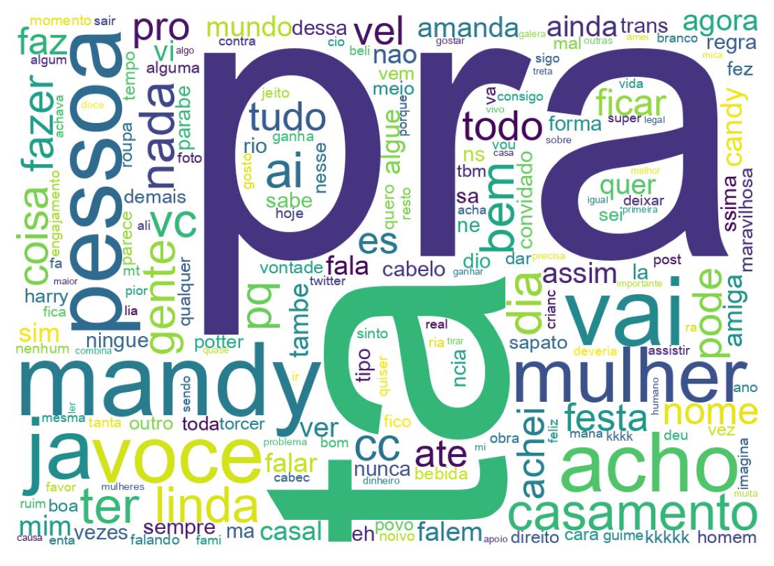 Nuvem de palavras dos tweets