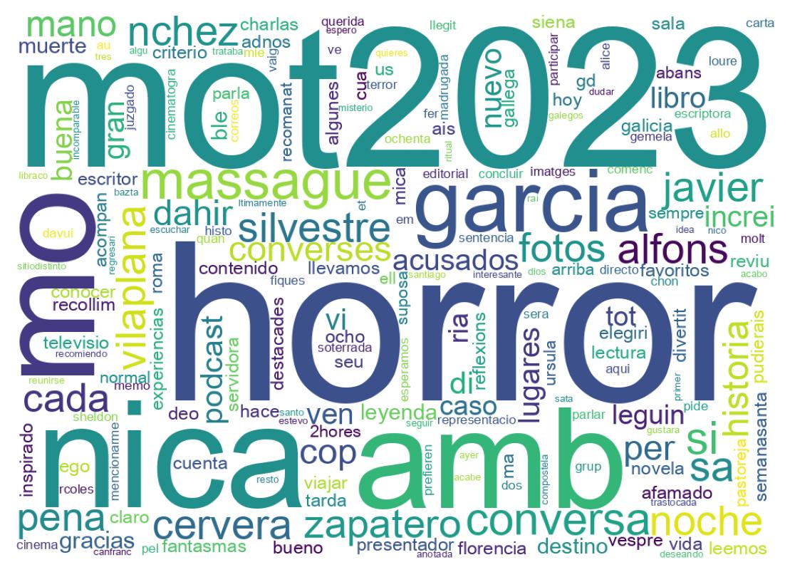 Nuvem de palavras dos tweets