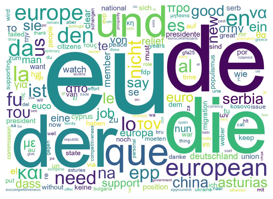 Tweet kelime bulutu