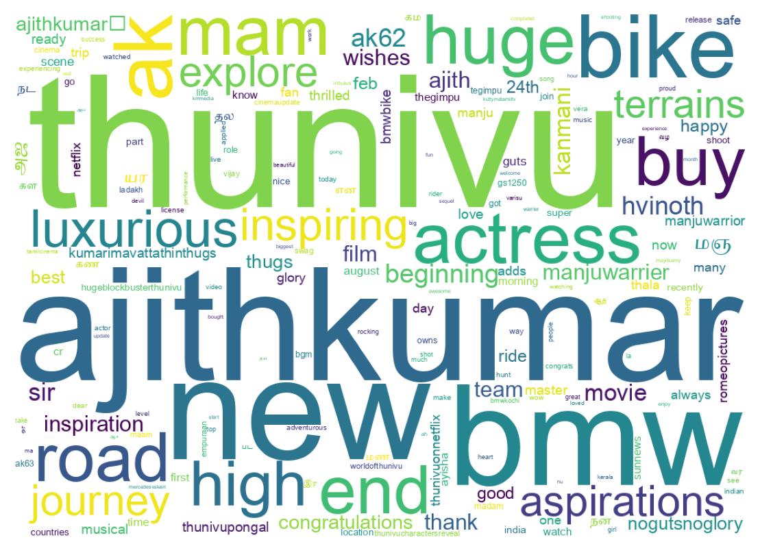 Word cloud tweet