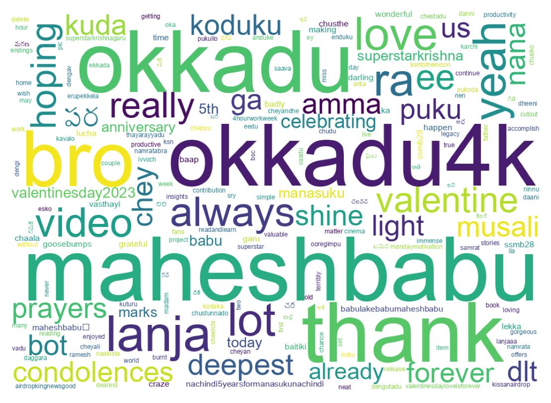 Word cloud tweet