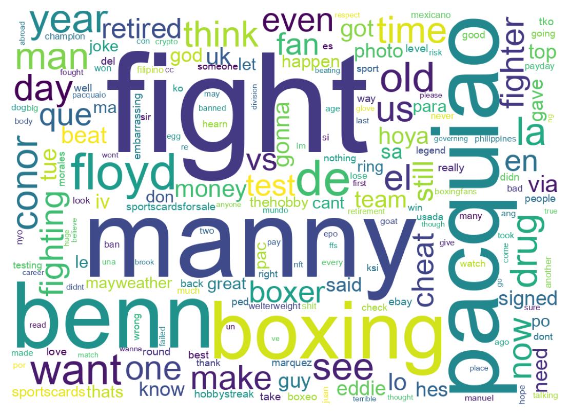 Wordcloud of tweets
