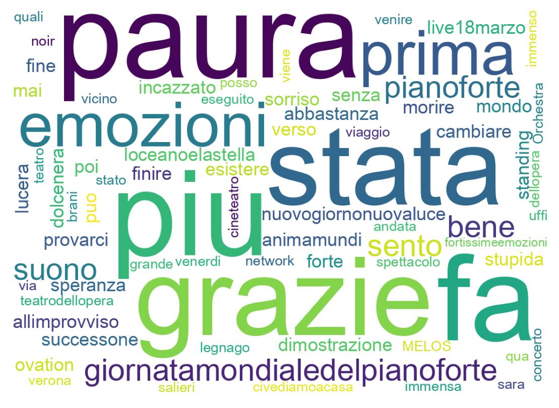 Wordcloud of tweets