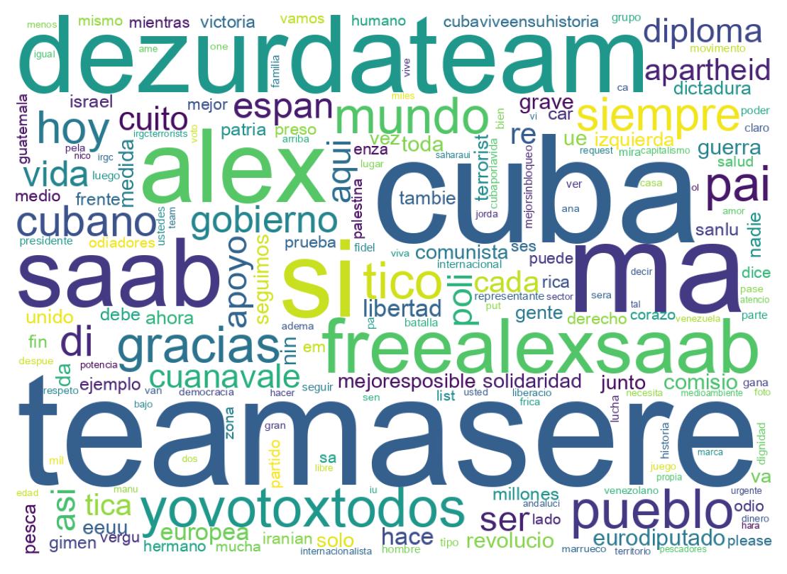 Nuvem de palavras dos tweets