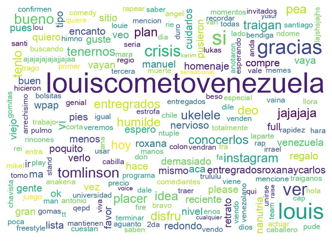 Nuvem de palavras dos tweets