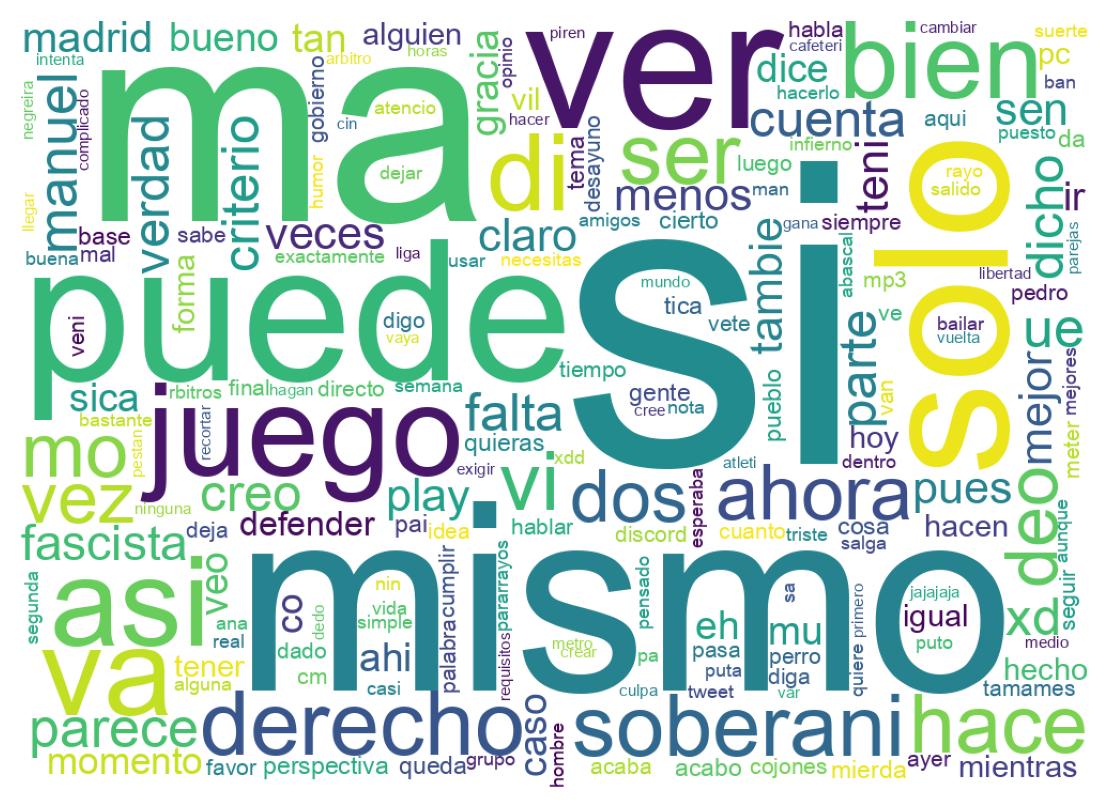 Nuvem de palavras dos tweets
