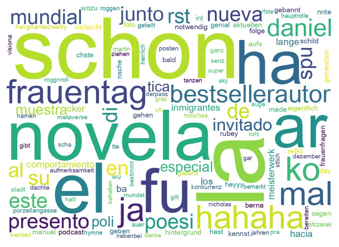 Nuvem de palavras dos tweets