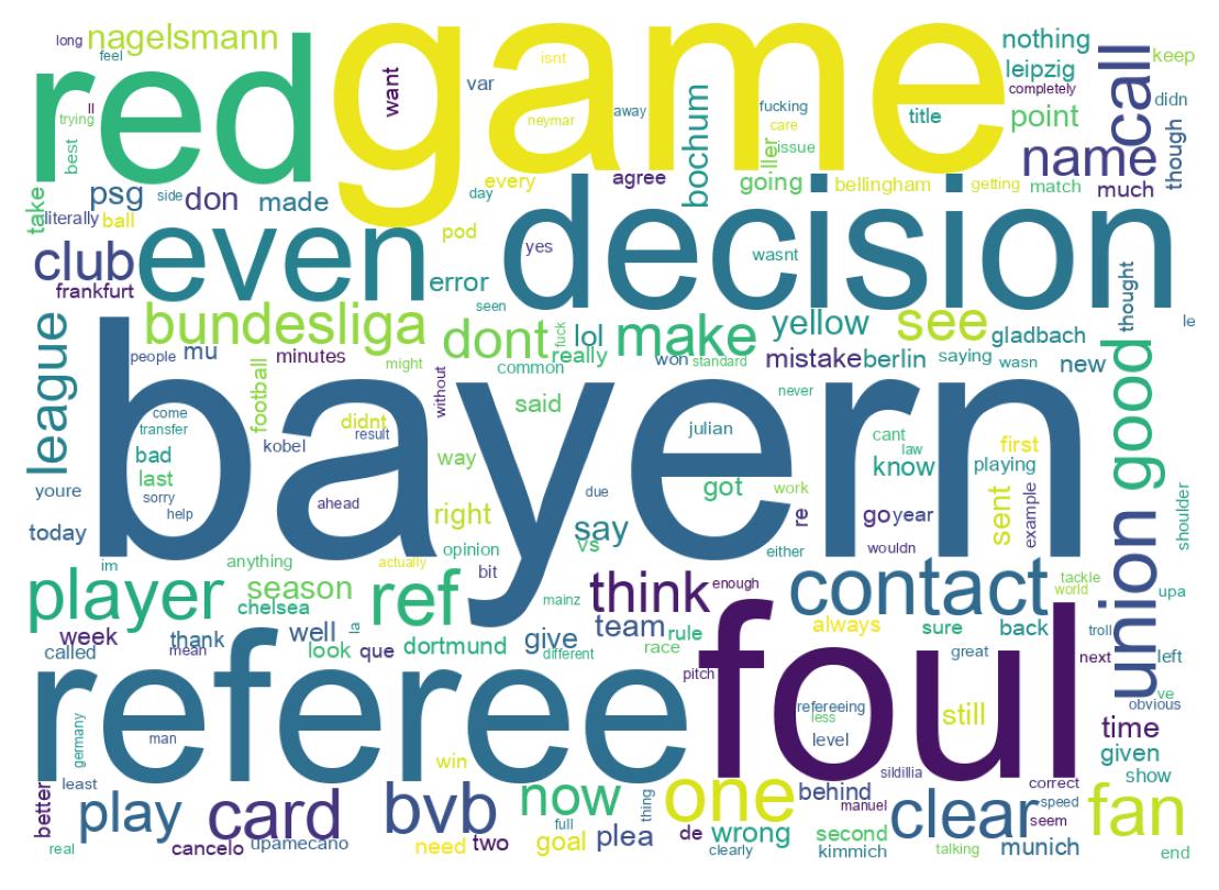 Word cloud tweet