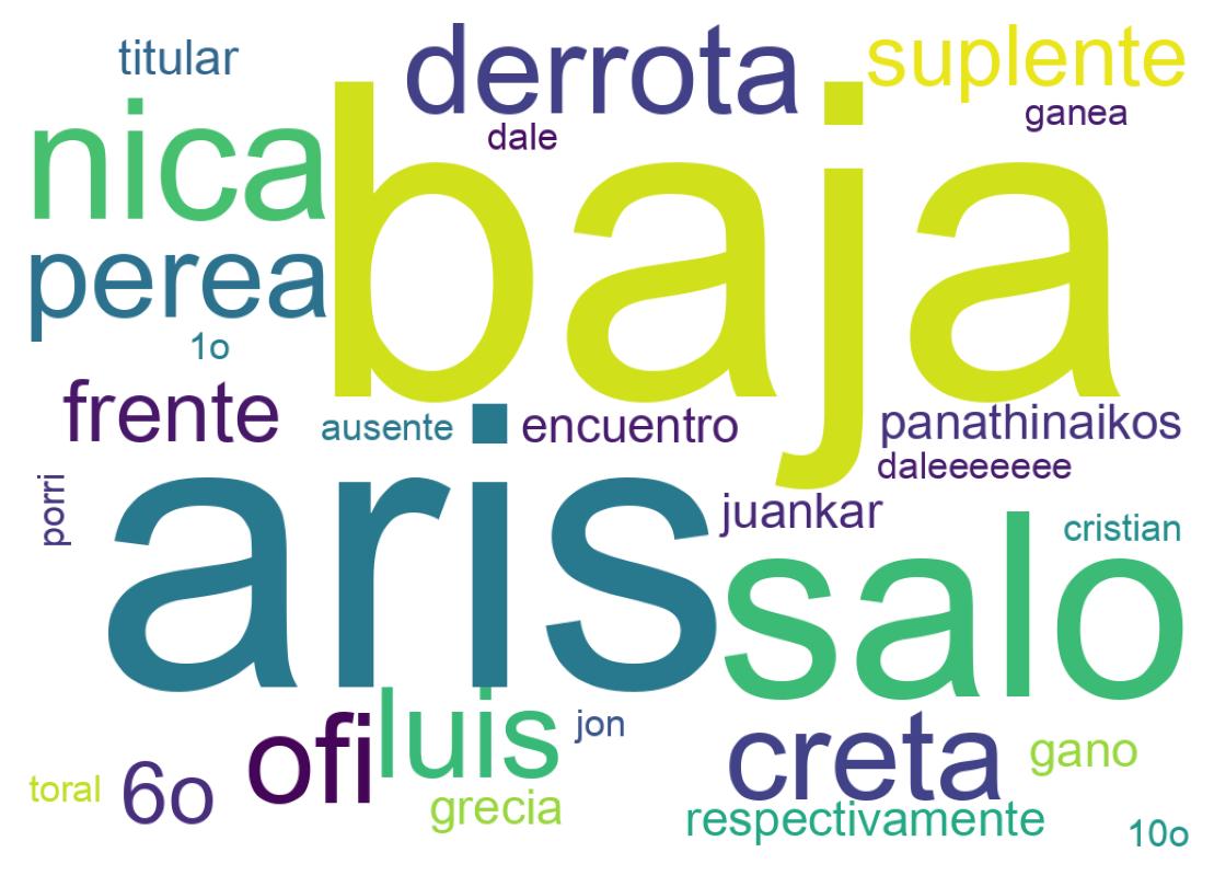 Word cloud tweet