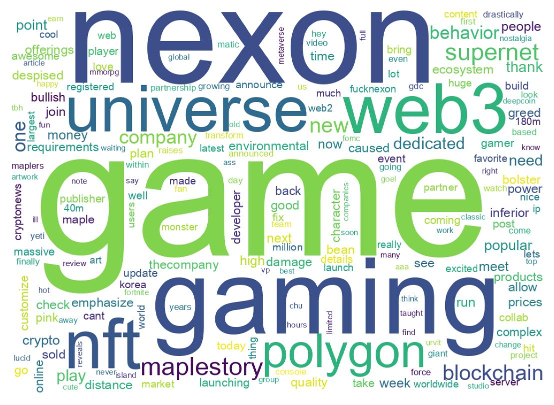 Wordcloud of tweets