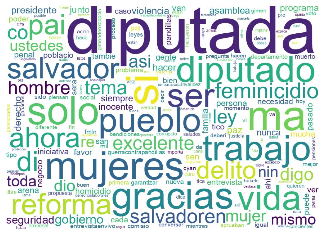 Nuvem de palavras dos tweets