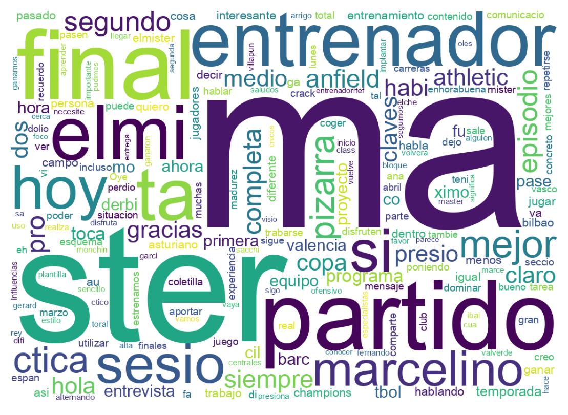 Nuvem de palavras dos tweets
