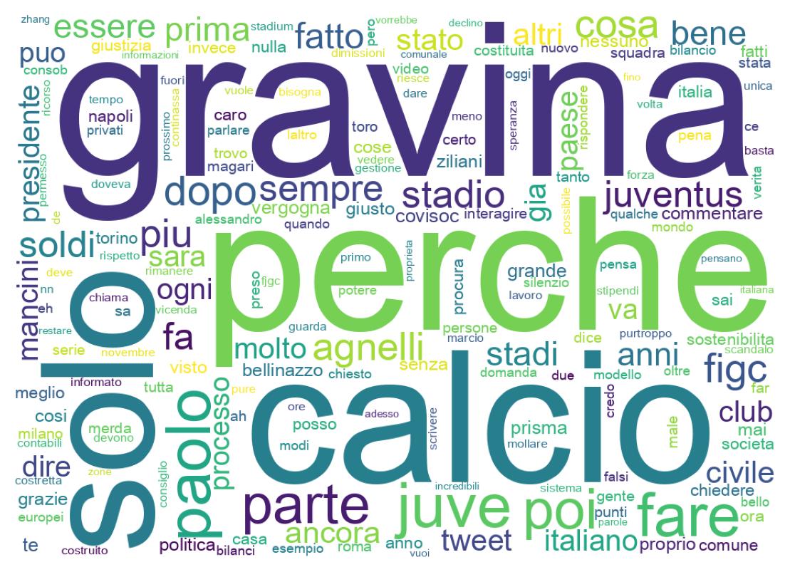 Tweet kelime bulutu