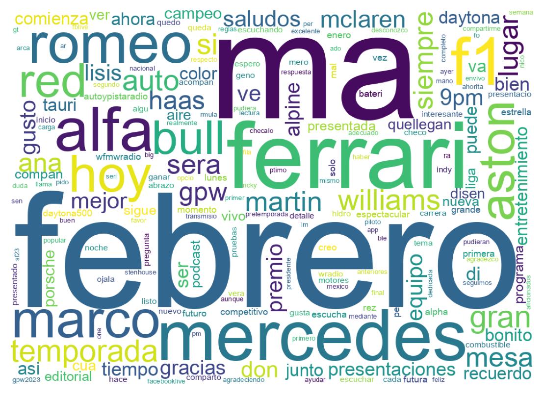 Word cloud tweet