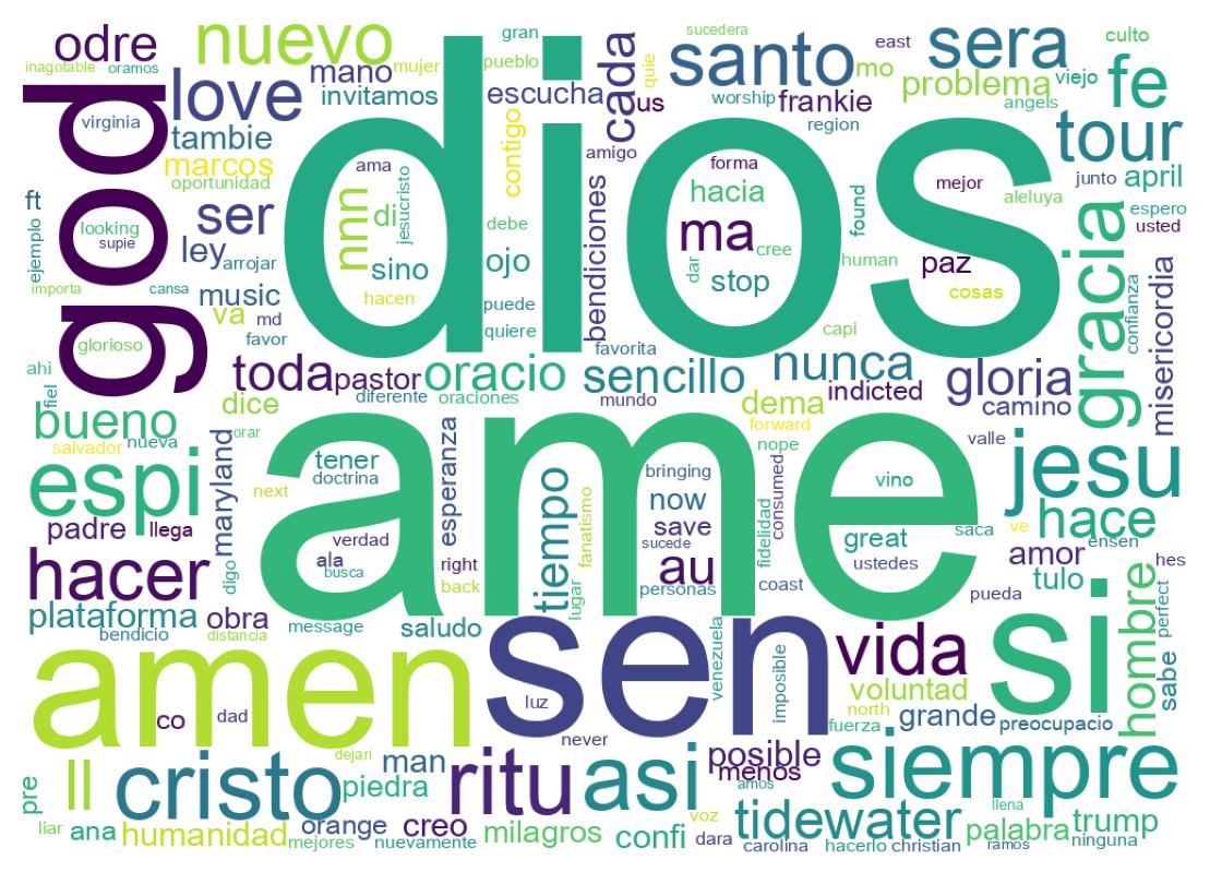 Nuvem de palavras dos tweets