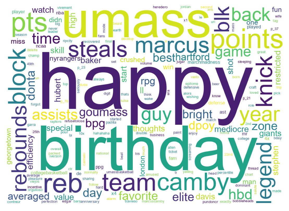 Wordcloud of tweets