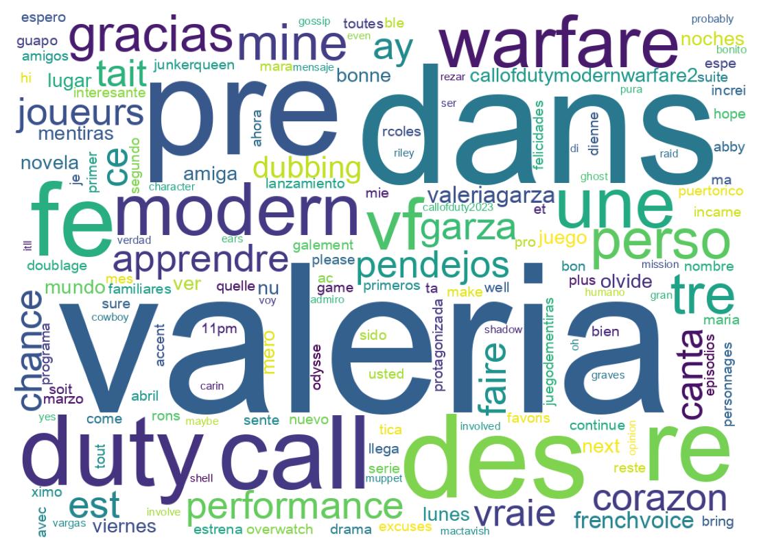 Wordcloud of tweets